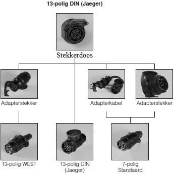 stekker/adapter 13 polig jaeger