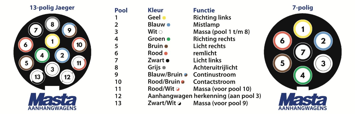 kristal Aanvankelijk spons Informatie verlichting | Masta