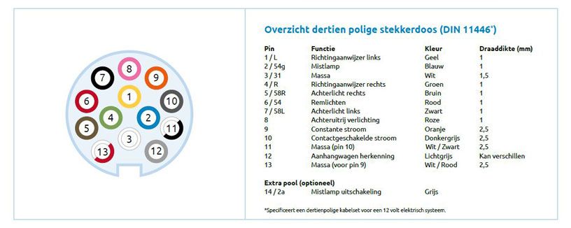 los van humor Additief Aansluiten van een aanhangwagen stekker | Masta