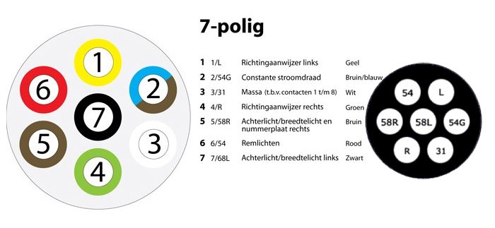 Aansluitschema 7-polige stekker